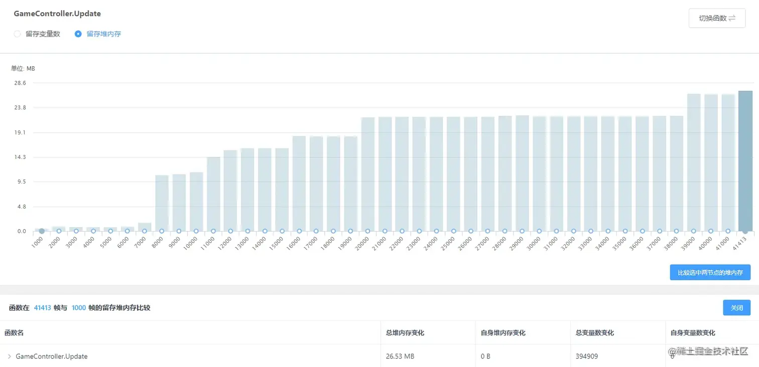 Unity移动端游戏性能优化简谱之 常见游戏内存控制