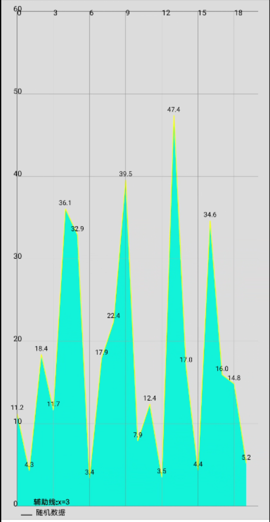 鸿蒙开源第三方组件——MPAndroidChart图表绘制组件-一一网