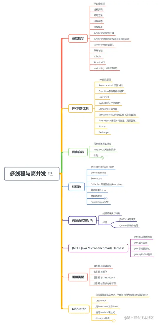真香！阿里Java知识体系详细总结(2021版）被我搞到手了