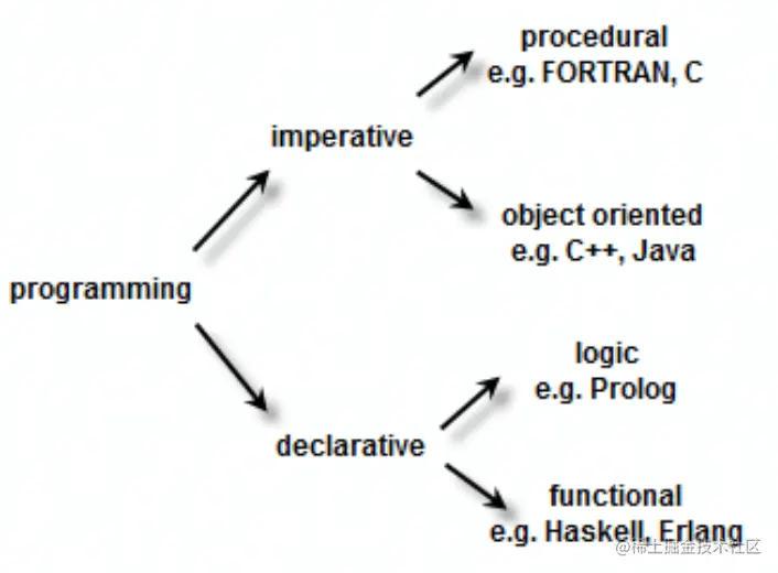 image-20220127164935964