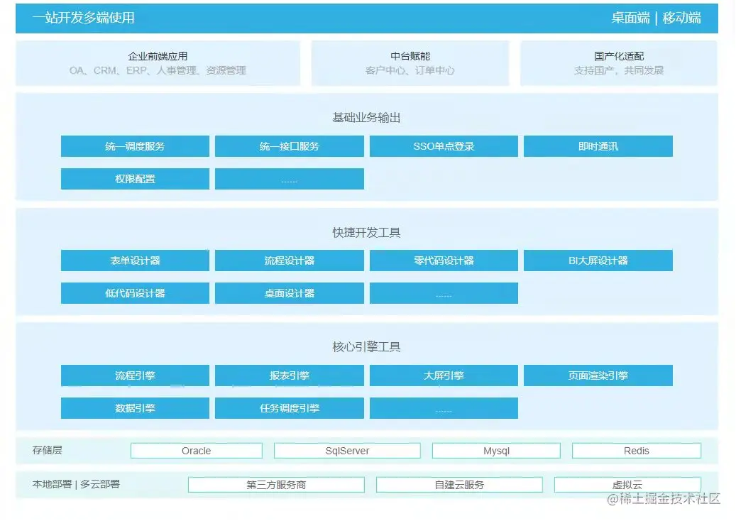 打破信息孤岛：LeaRun可视化低代码开发平台