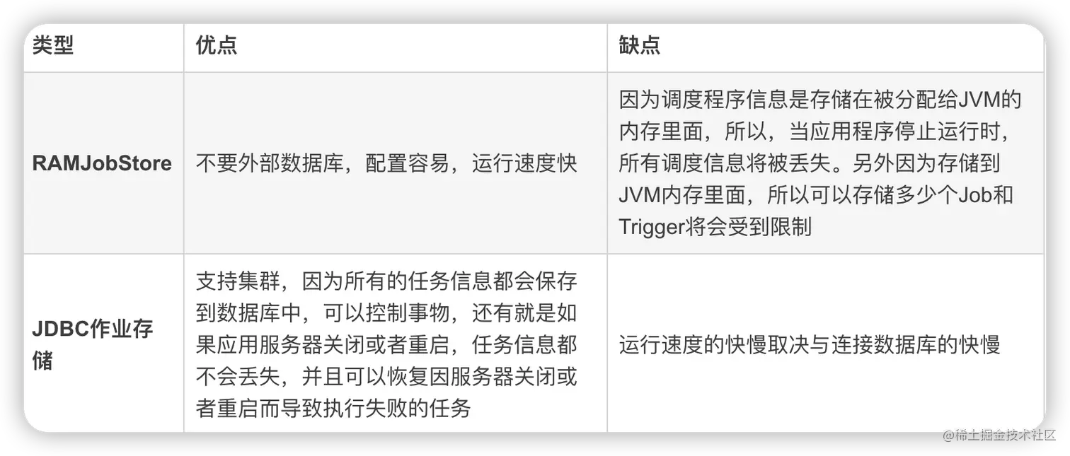 Quartz的两种存储方式区别