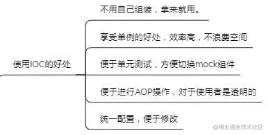 Spring知识点总结！已整理成142页离线文档（源码笔记+思维导图）