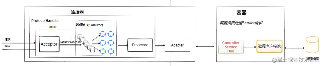 image-20210622151107514