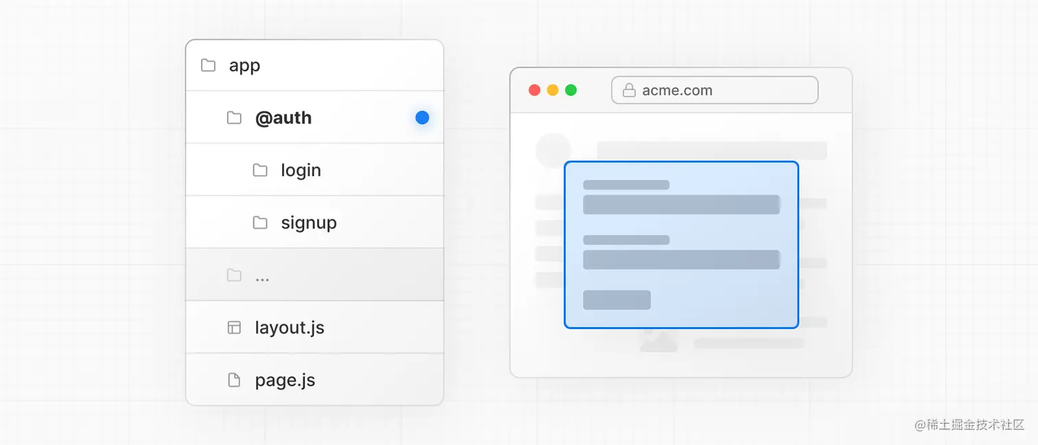 Parallel Routes Diagram
