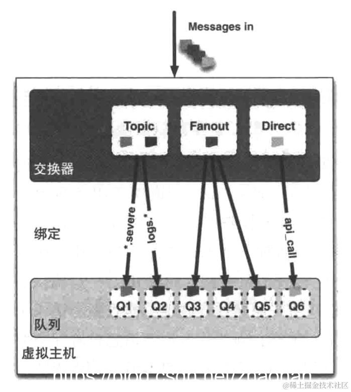 [外链图片转存失败,源站可能有防盗链机制,建议将图片保存下来直接上传(img-Ub9QX5GL-1596020249771)(/images/5/82/1596016927170.png)]