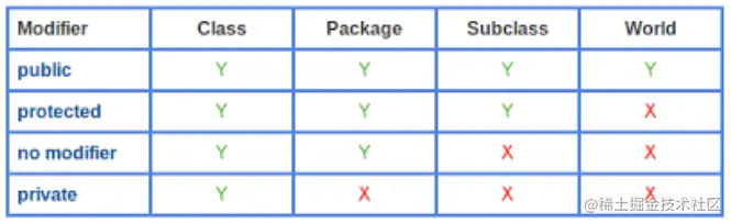 截屏2022-08-02 17.44.13.png