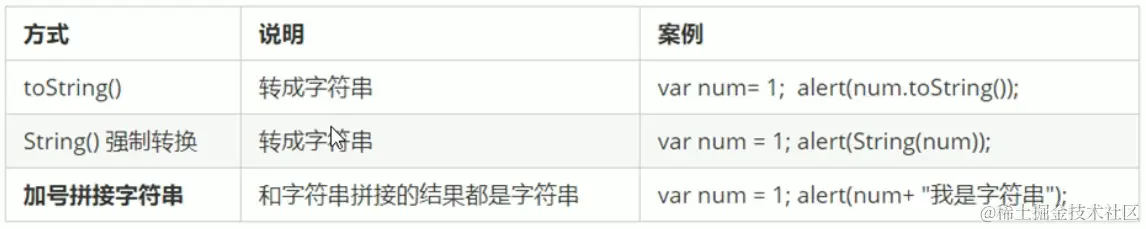 转换为字符串.png