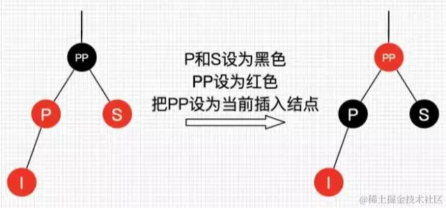 30张图带你彻底理解红黑树