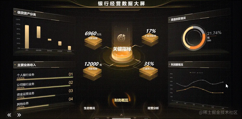 零代码高回报！我只需要这40套模板，能满足工作中95%的报表需求