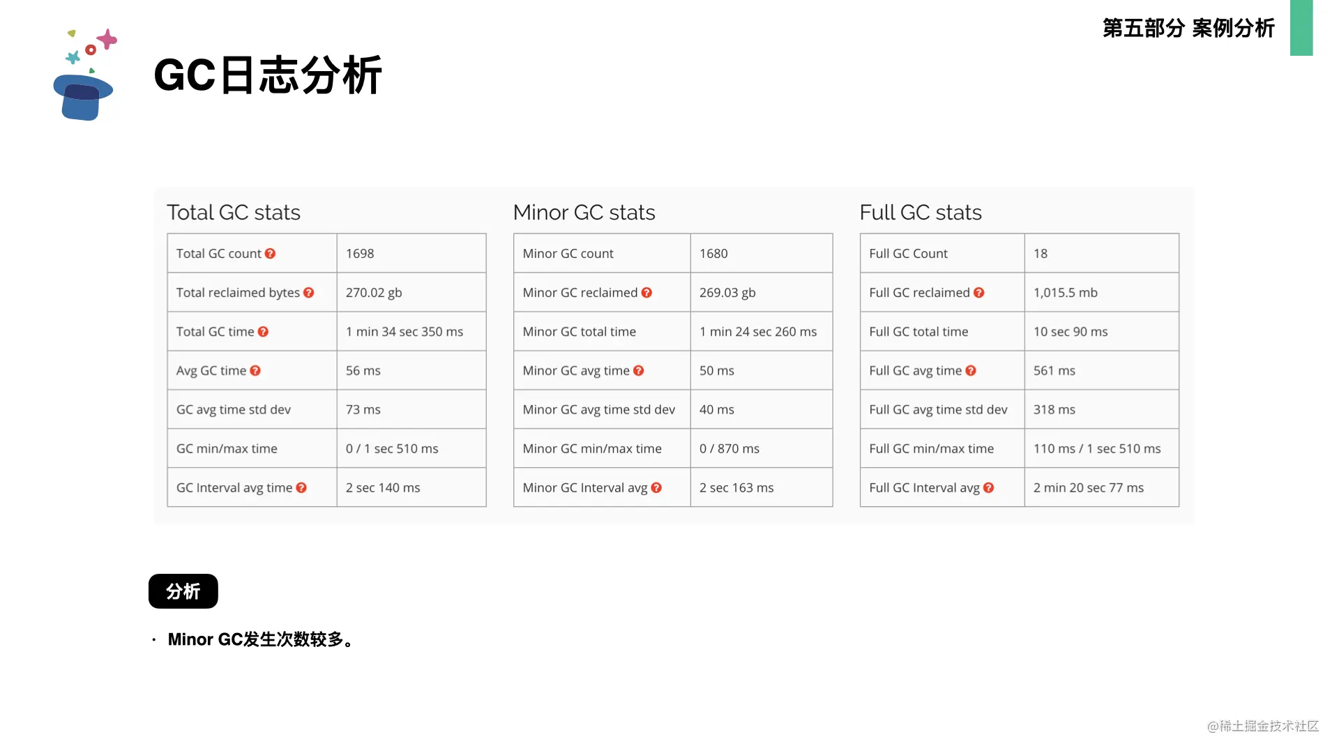 起底JVM内存管理及性能调优0706.074.png