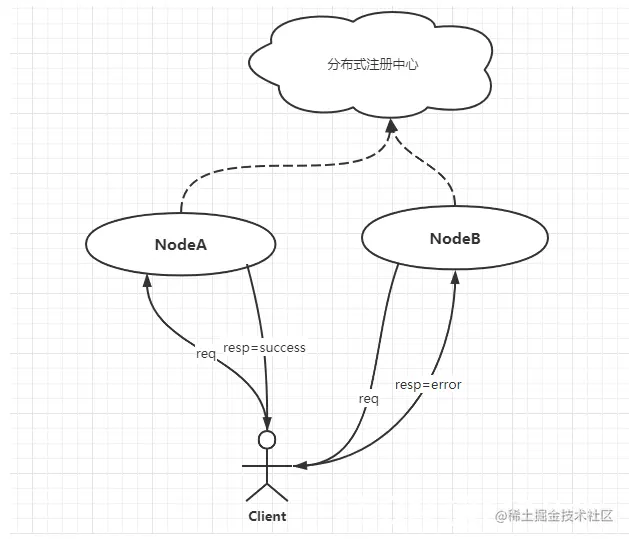 [外链图片转存失败,源站可能有防盗链机制,建议将图片保存下来直接上传(img-rTod3FC0-1633305209037)(翻译翻译，什么是CAP.assets/image-20211003215123226.png)]