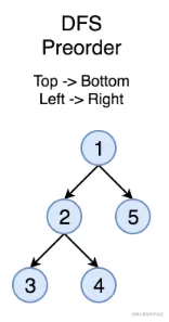 前序遍历.png