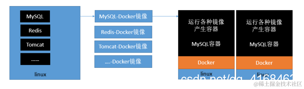 [外链图片转存失败,源站可能有防盗链机制,建议将图片保存下来直接上传(img-XXmcGsRn-1602652542042)(images/搜狗截图20180303145531.png)]
