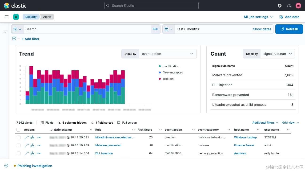 Elastic 安全 7.15 版支持扩展检测与响应 (XDR)，为所有操作系统提供了恶意行为保护功能，并为云原生 Linux 环境提供了主机隔离功能