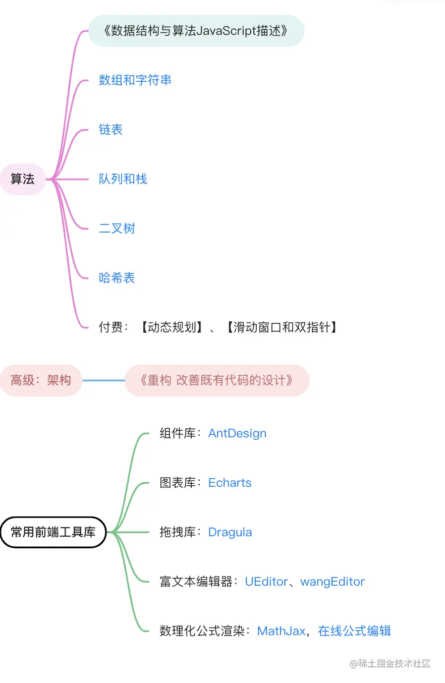 算法技术图谱.png
