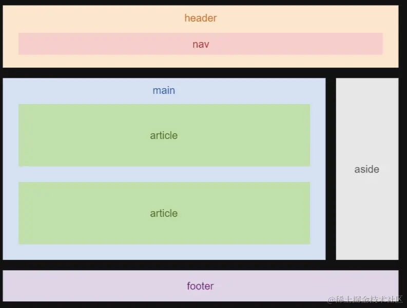 html page.png