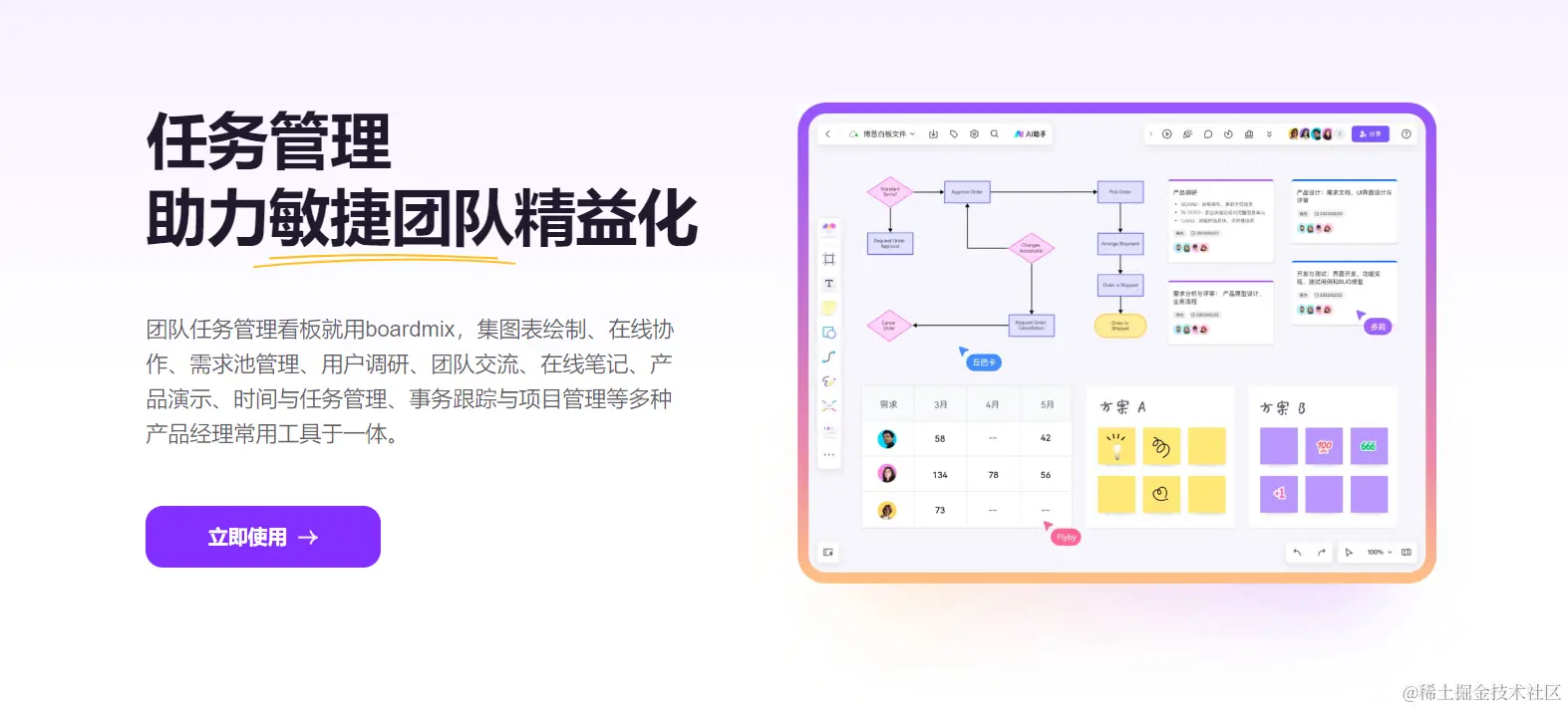 任务管理软件boardmix