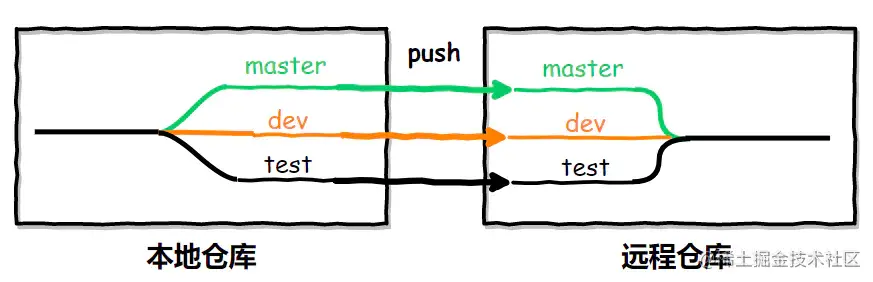 image-20200415222039765