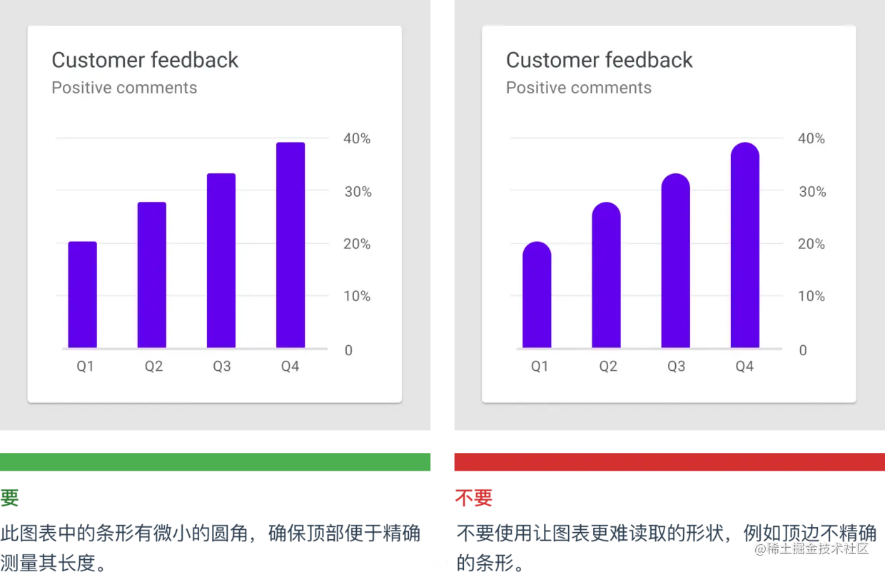 了解数据可视化设计规范指南，你在设计时便不会苦恼