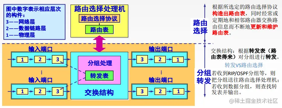 image-20221103153240065