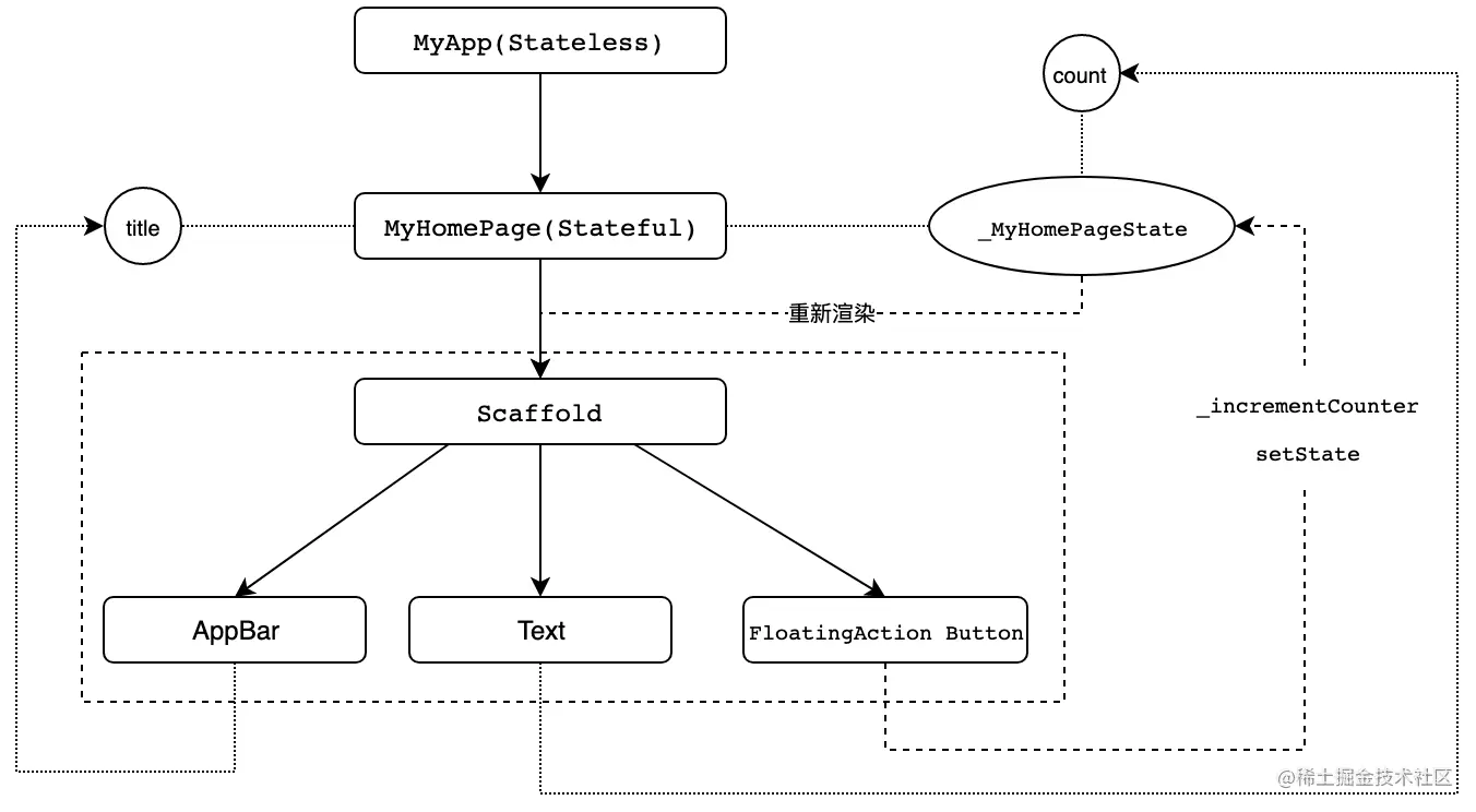图3：代码流程示意图