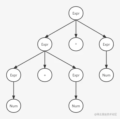grammar_left_tree.jpg