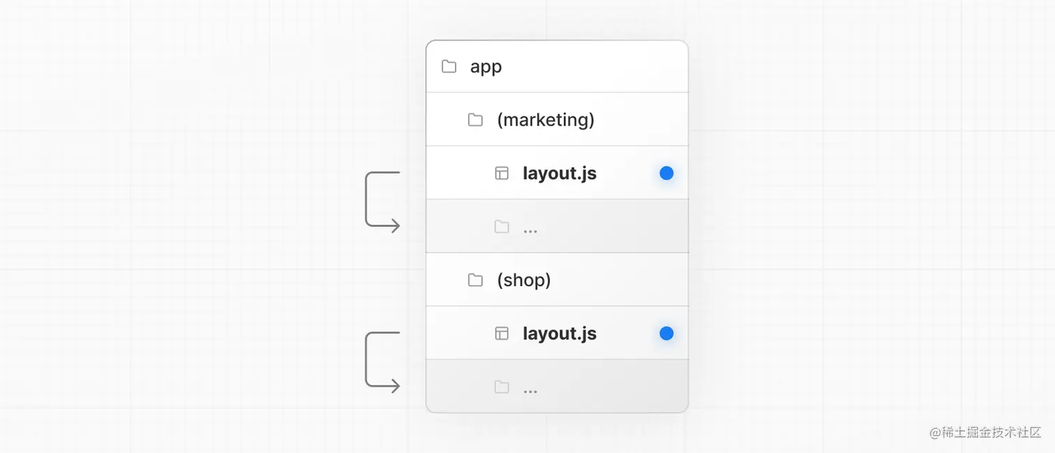 Route Groups with Multiple Root Layouts