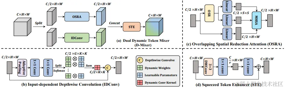 Workflow of the proposed D-Mixer