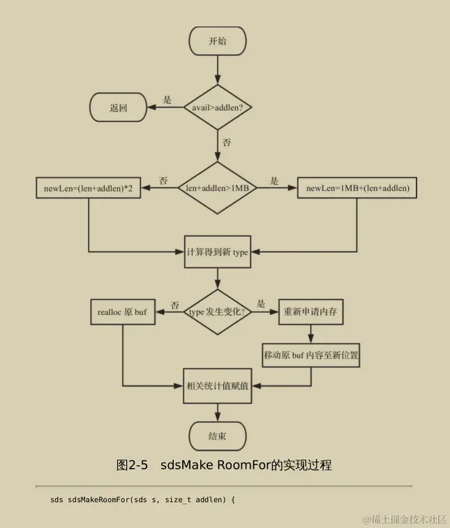 震撼！多名阿里资深专家联合撰写深入理解Redis设计源码手册
