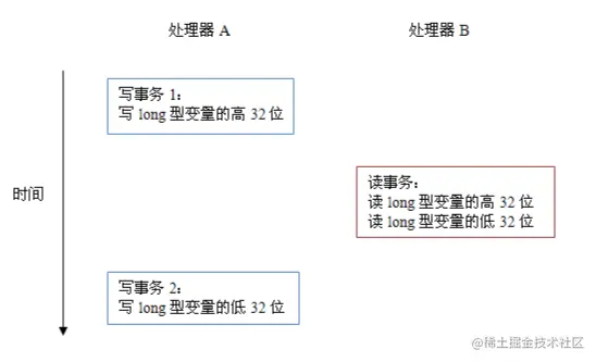 image-20220725122927017