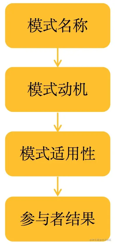 python设计模式结构