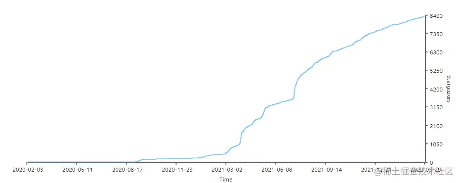 image-20220331095702895