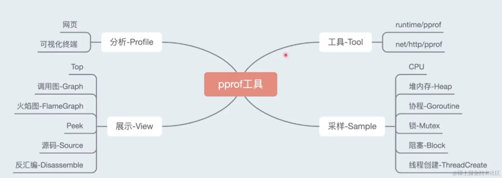 image-20230205183453347