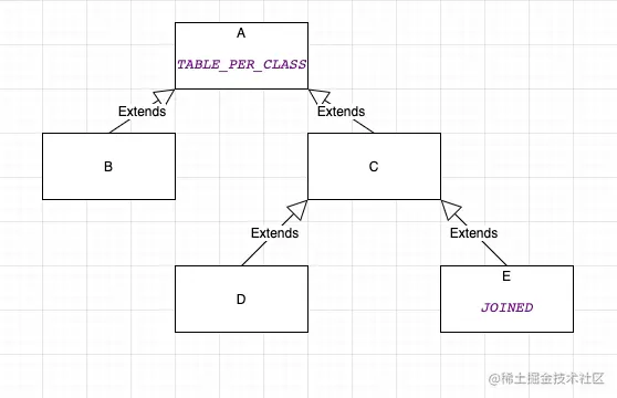 隔代复合的关系