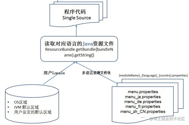 如何利用Spring Boot框架开发一个全球化的应用程序