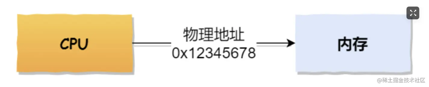 CPU操作物理地址