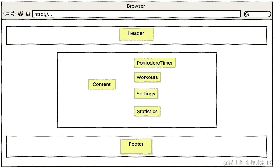 定义 ProFitOro 组件