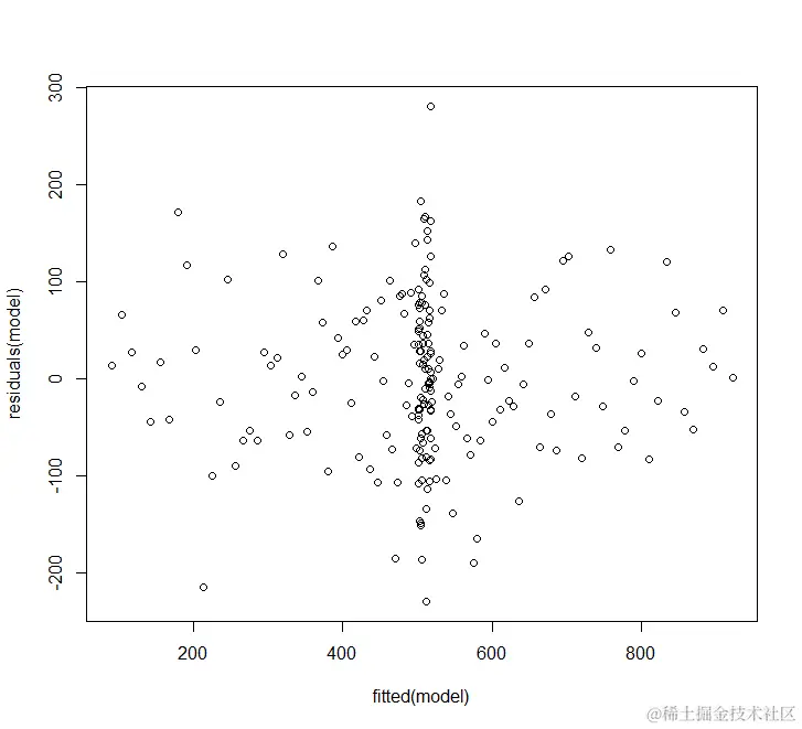 R数据分析：如何做数据的非线性关系，多项式回归的做法和解释