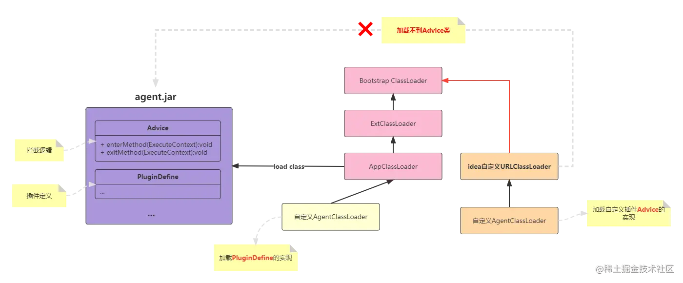 agentclassloader层次-classpath (1).png