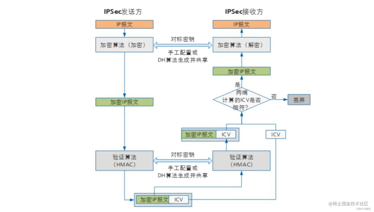 [外链图片转存失败,源站可能有防盗链机制,建议将图片保存下来直接上传(img-jJc7Z1f2-1660101838490)(assets/image-20220804143303673.png)]