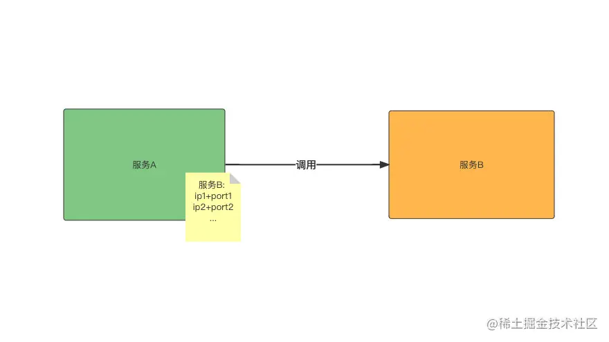https://p3-juejin.byteimg.com/tos-cn-i-k3u1fbpfcp/0d2bbf65b2464b3499e9e8f8bfe2694b~tplv-k3u1fbpfcp-zoom-1.image