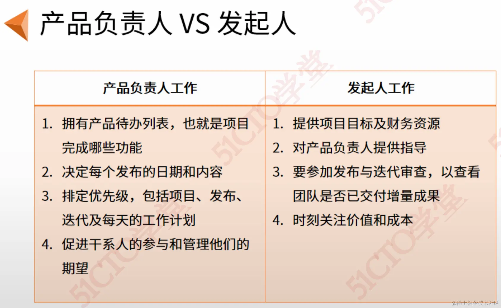 截屏2023-09-07 15.18.45.png