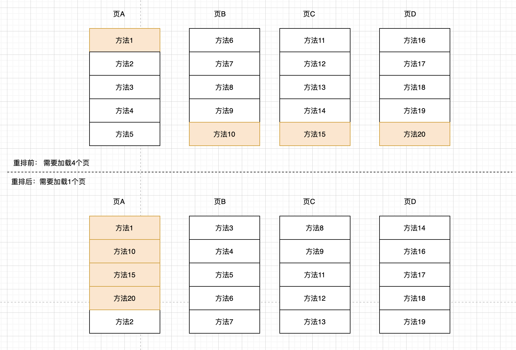 使用二进制重排 & Clang插桩技术点来进行iOS冷启动进行优化