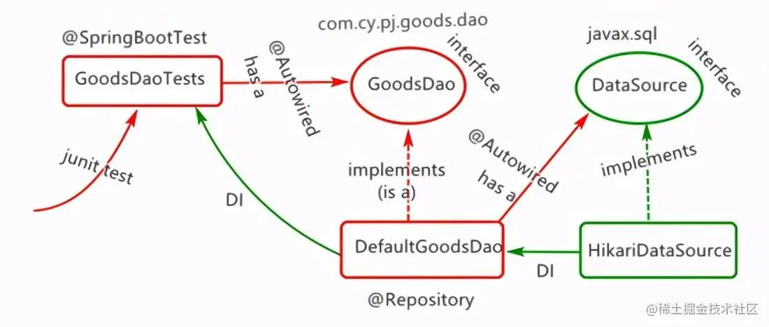 SpringBoot-整合HikariCP连接池
