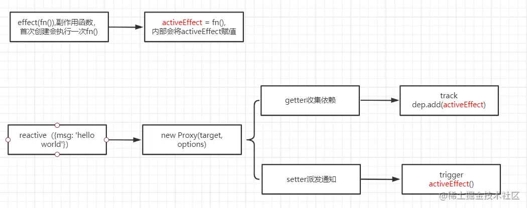 响应式流程.png