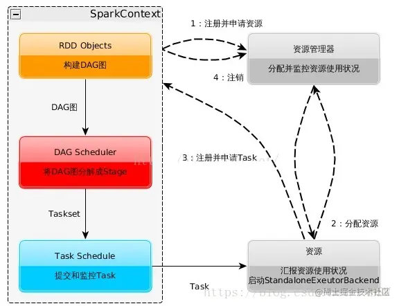 Spark面试题（一）