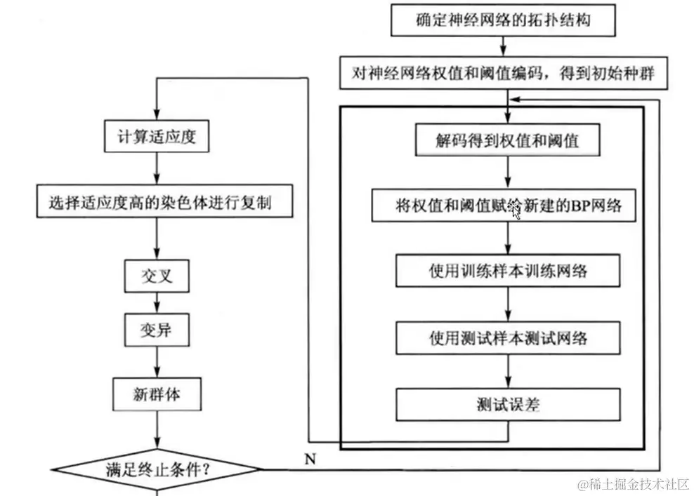 d66bd3166467ad55f14d37543394510e