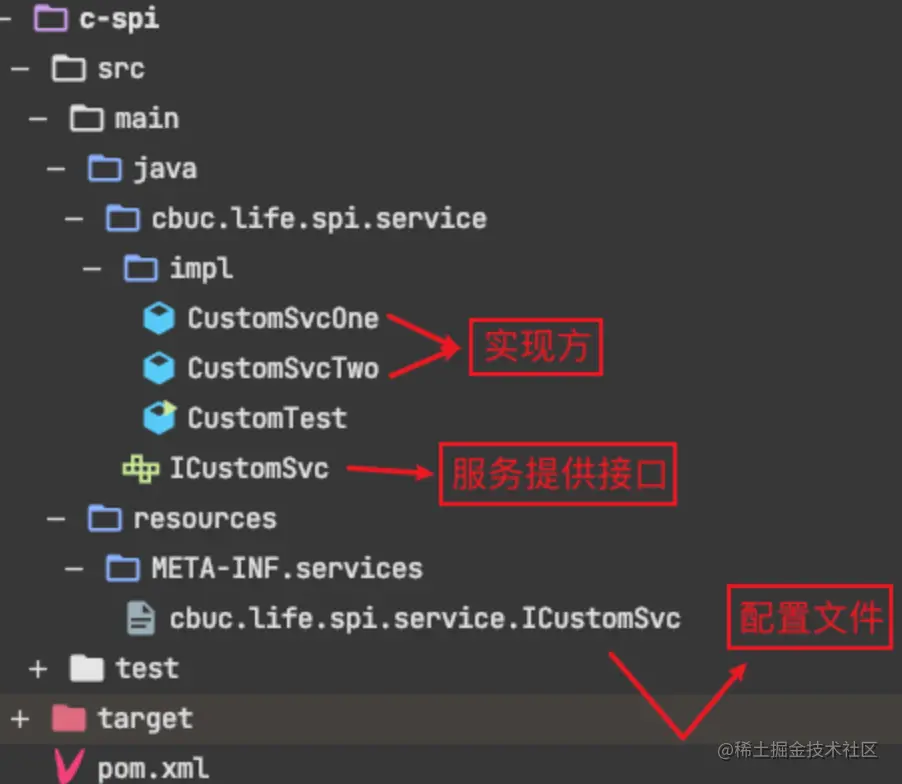 java-spi-usage-2