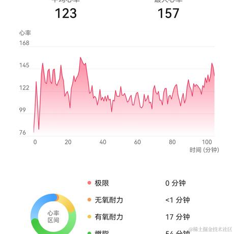 热心网友小陆于2022-12-11 18:06发布的图片